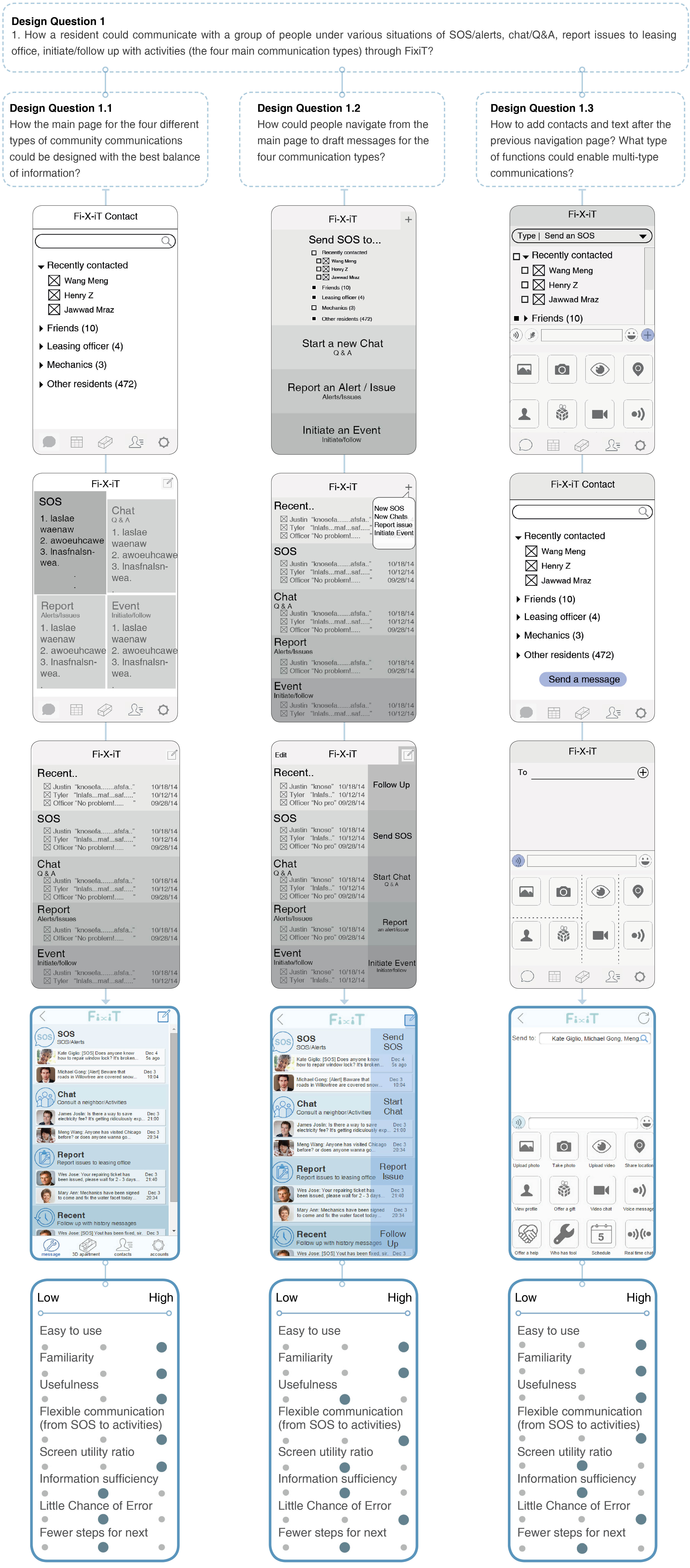 design analysis and wireframes